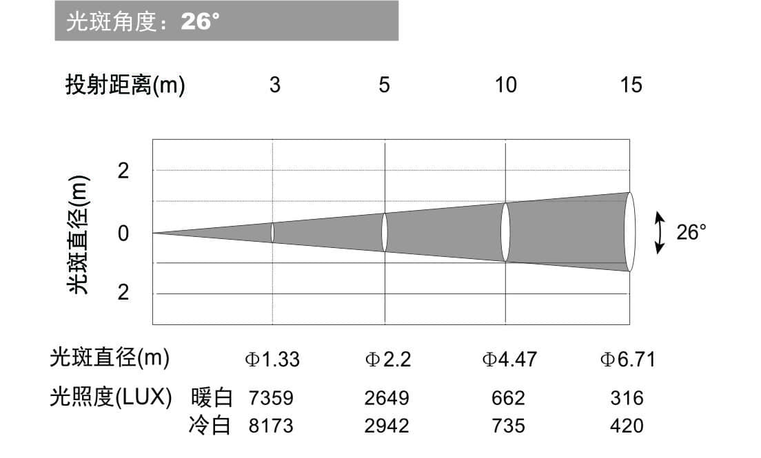 NF-250WW