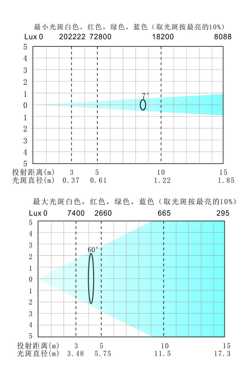 Q-8 TURBO 光照表.jpg