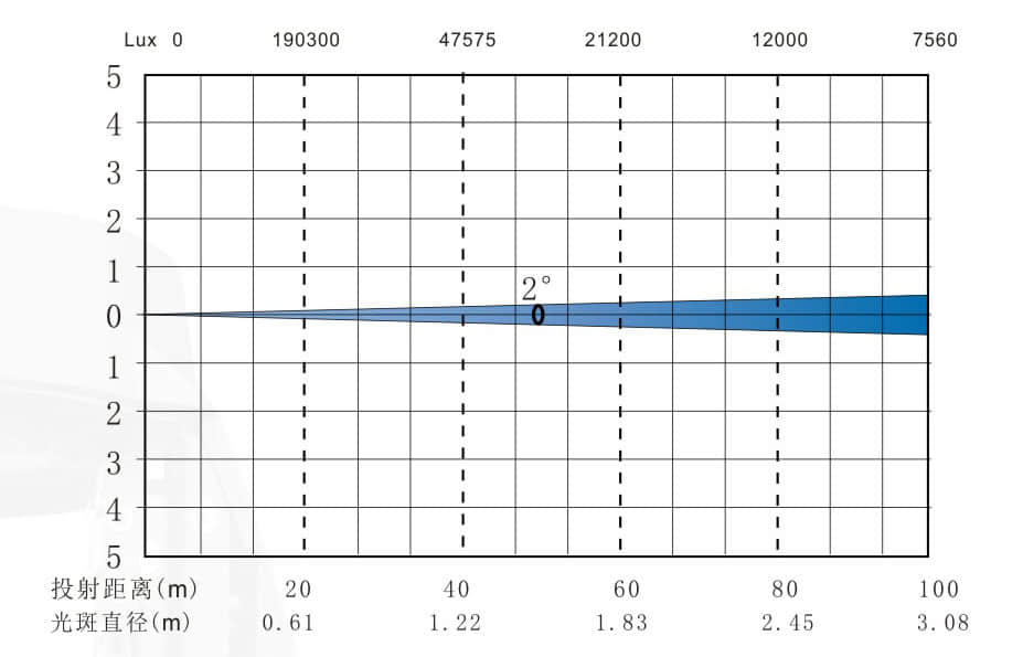 OX-450 Beam