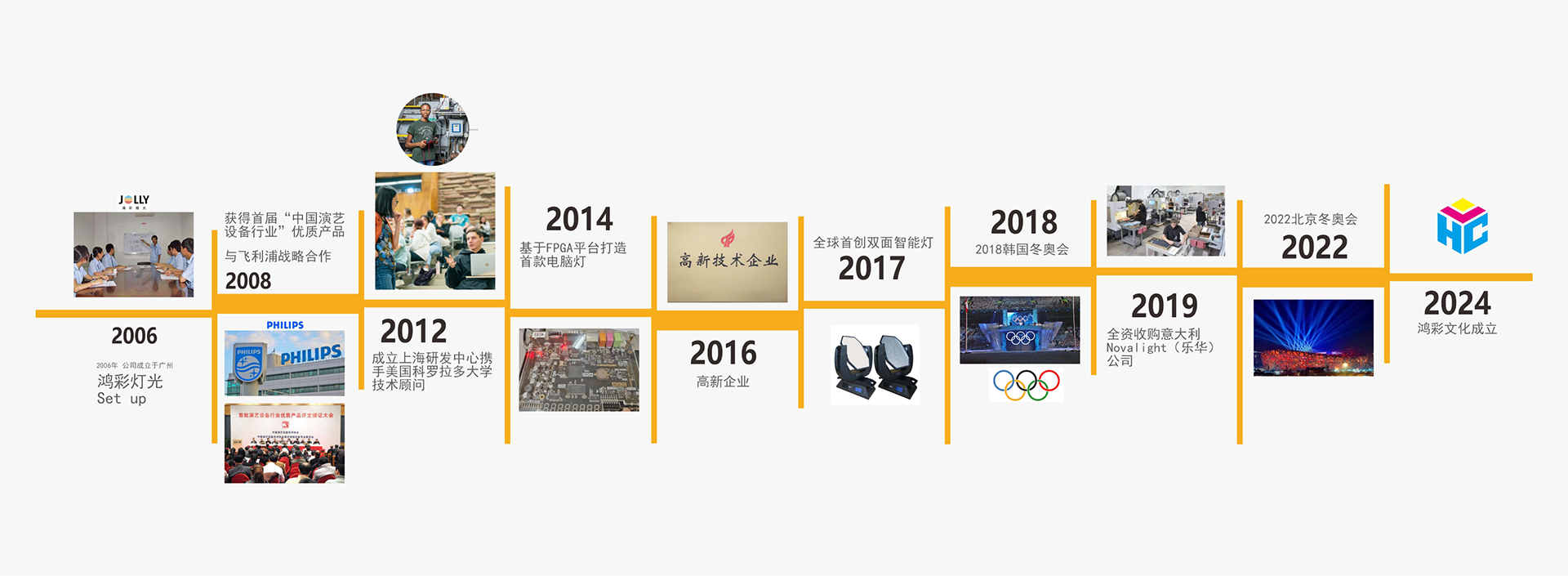 發(fā)展歷程2.jpg